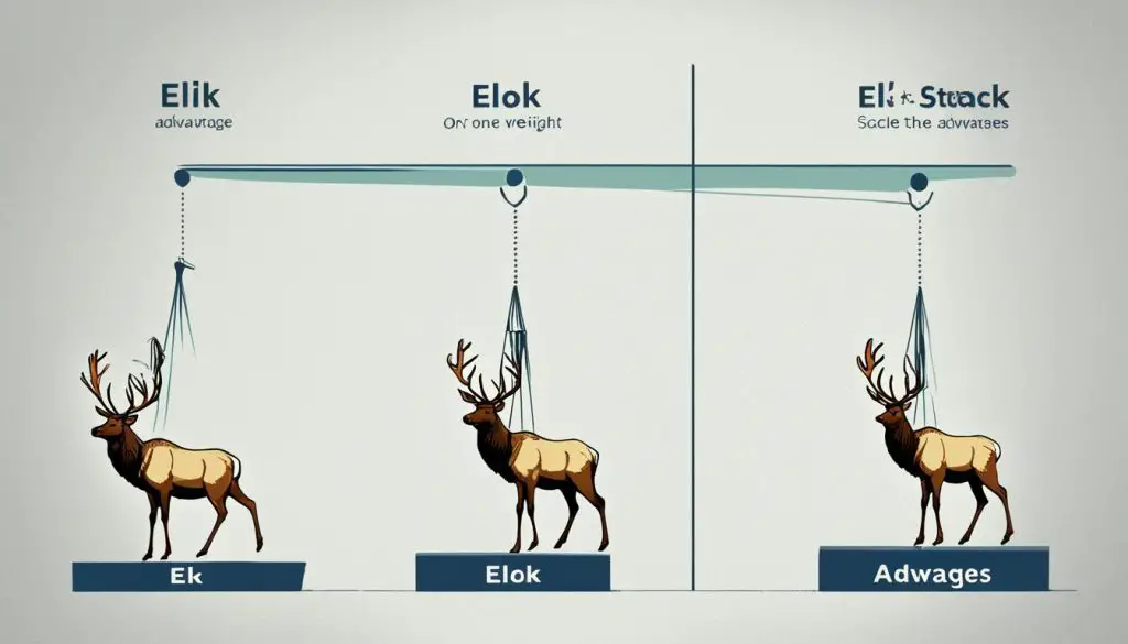 ELK Stack strengths and weaknesses