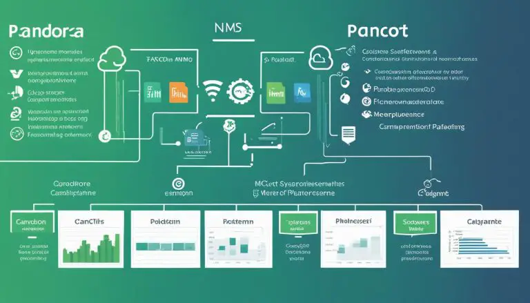 Pandora NMS vs. Cacti: Network Monitoring Showdown